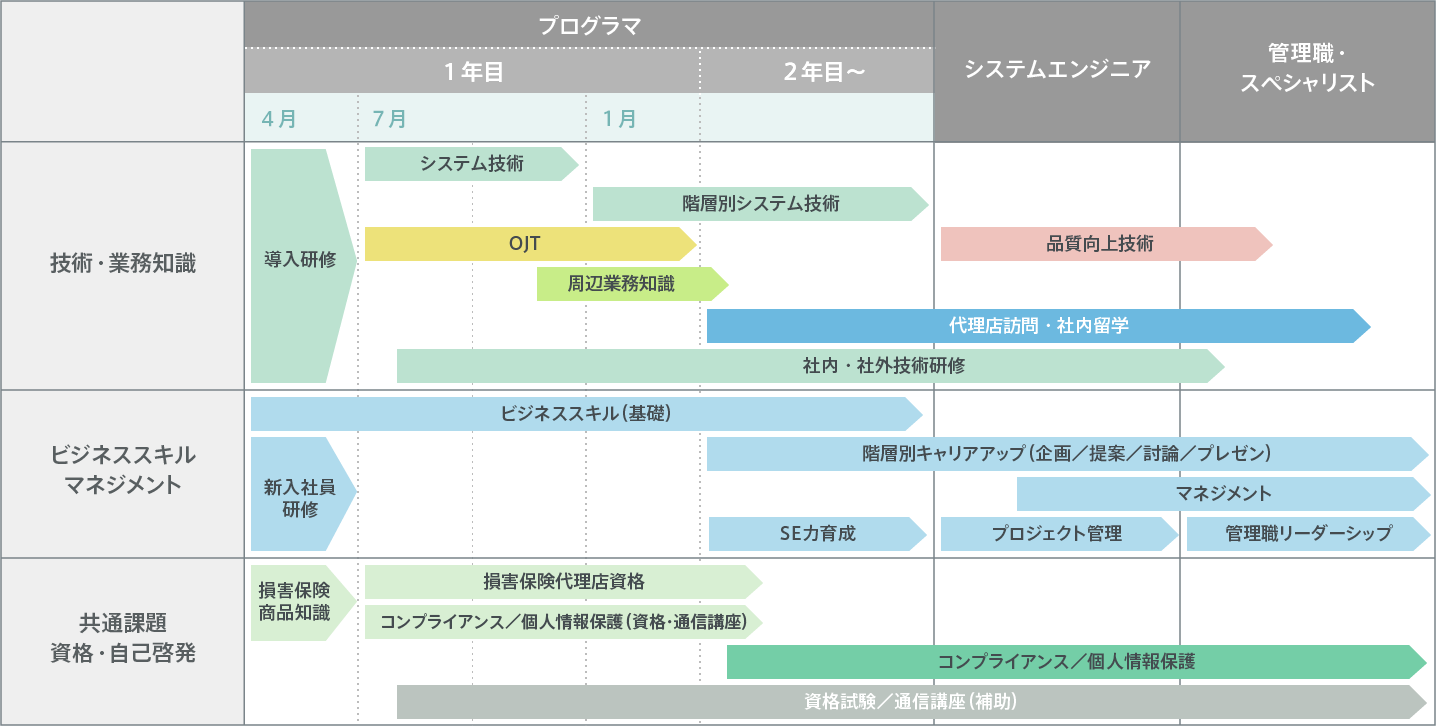 研修スケジュール